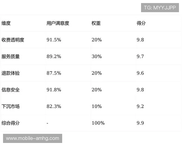 4001百老汇国际登录玩家评价与口碑分析，了解平台的真实用户体验
