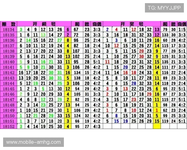 在六合彩足球官网上学习足球比赛分析技巧实现更高的投注成功率